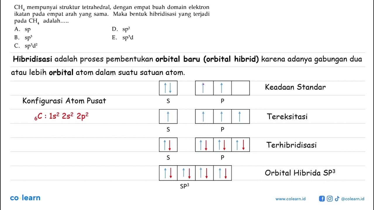 CH4 mempunyai struktur tetrahedral, dengan empat buah