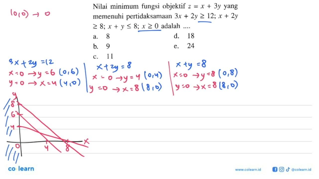 Nilai minimum fungsi objektif z=x+3y yang memenuhi