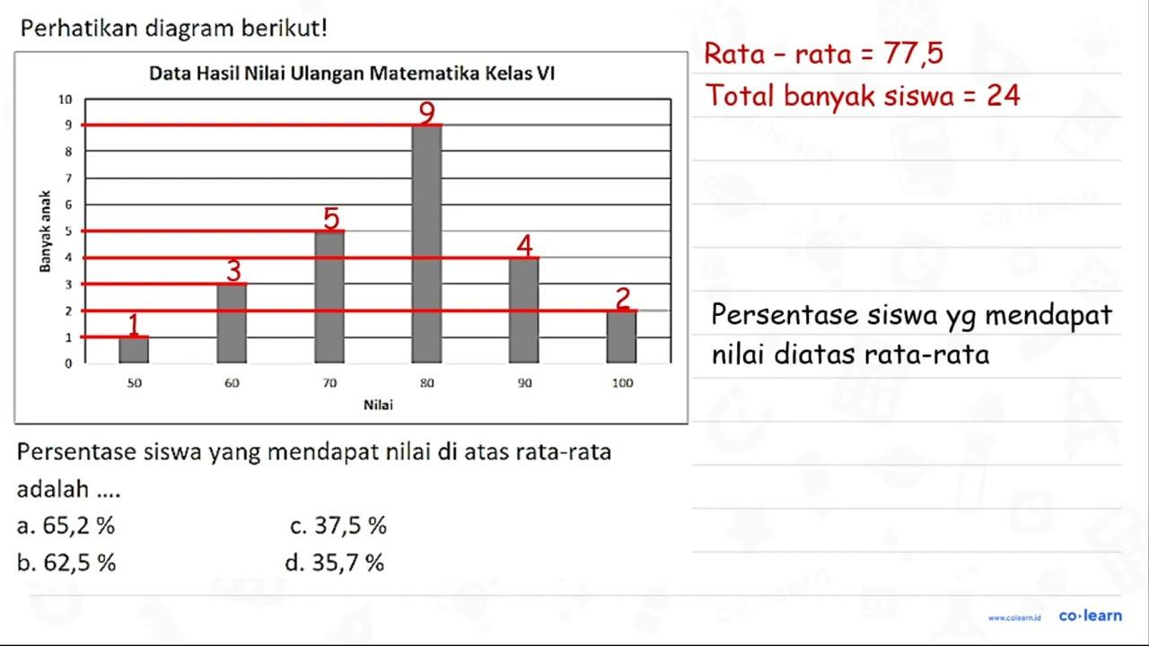 Perhatikan diagram berikut! Persentase siswa yang mendapat