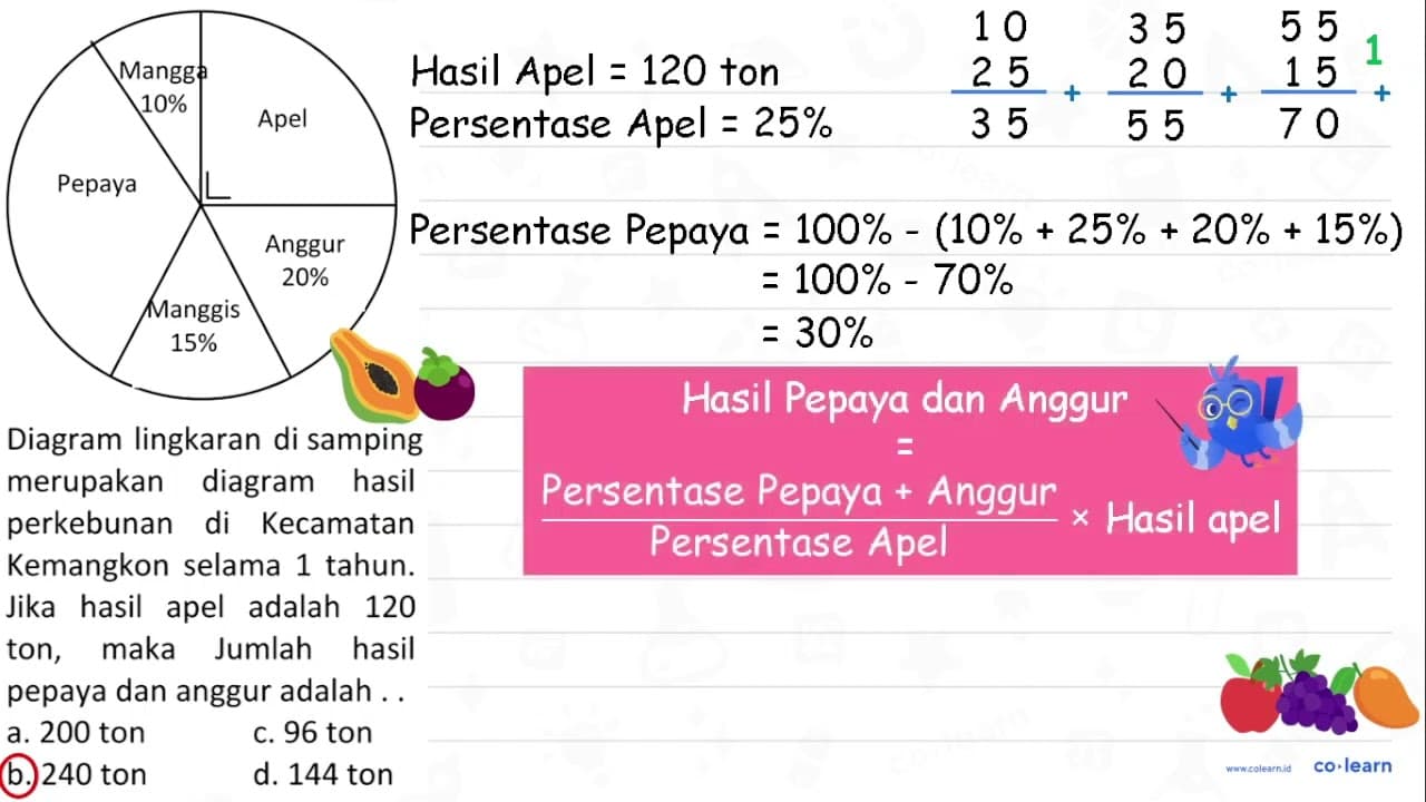 Diagram lingkaran di samping merupakan diagram hasil