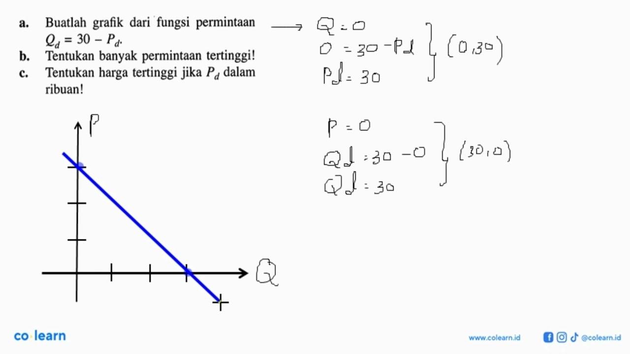 Buatlah grafik dari fungsi permintaan a. Qd = 30 Pd