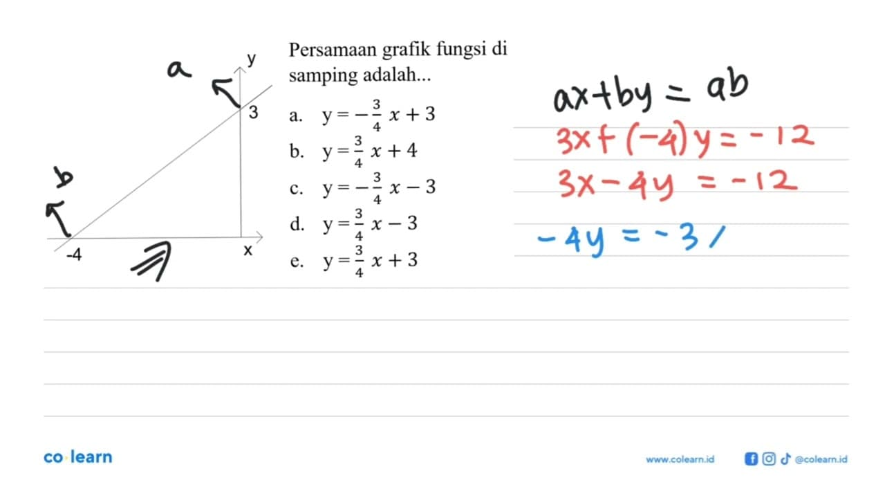 Persamaan grafik fungsi di samping adalah ...