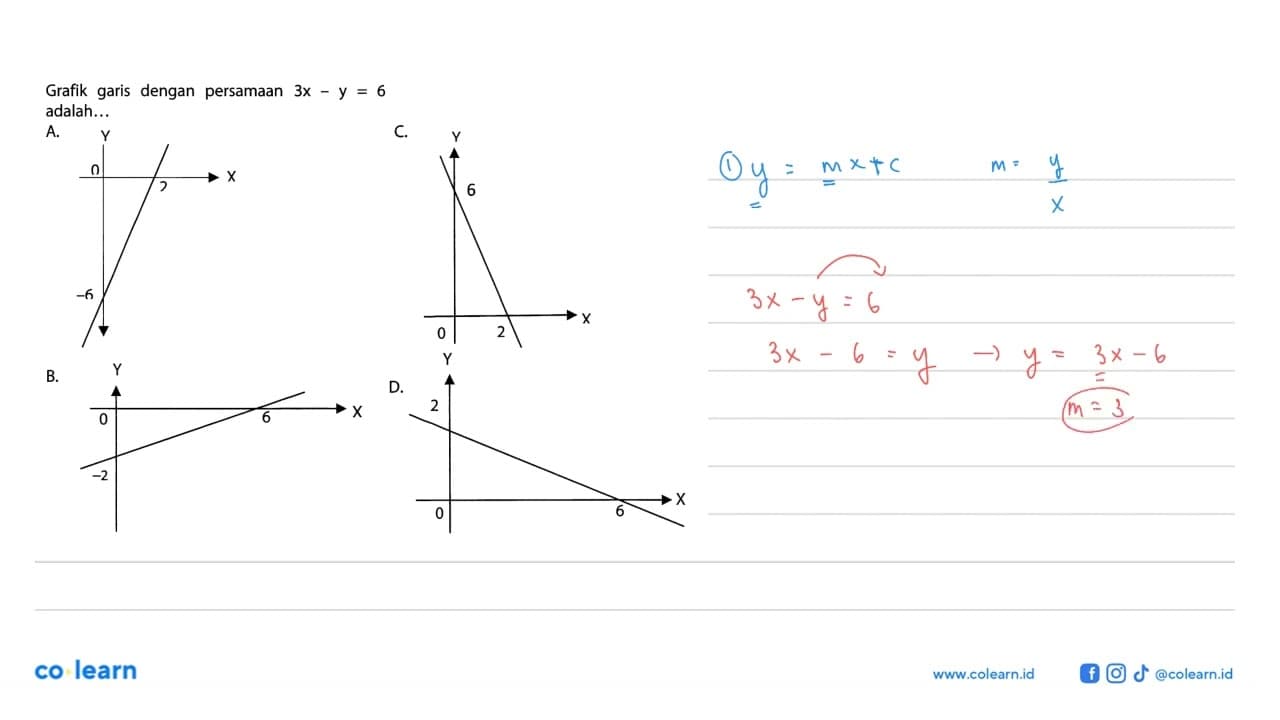 Grafik dengan persamaan garis 3x - y = 6 adalah ....