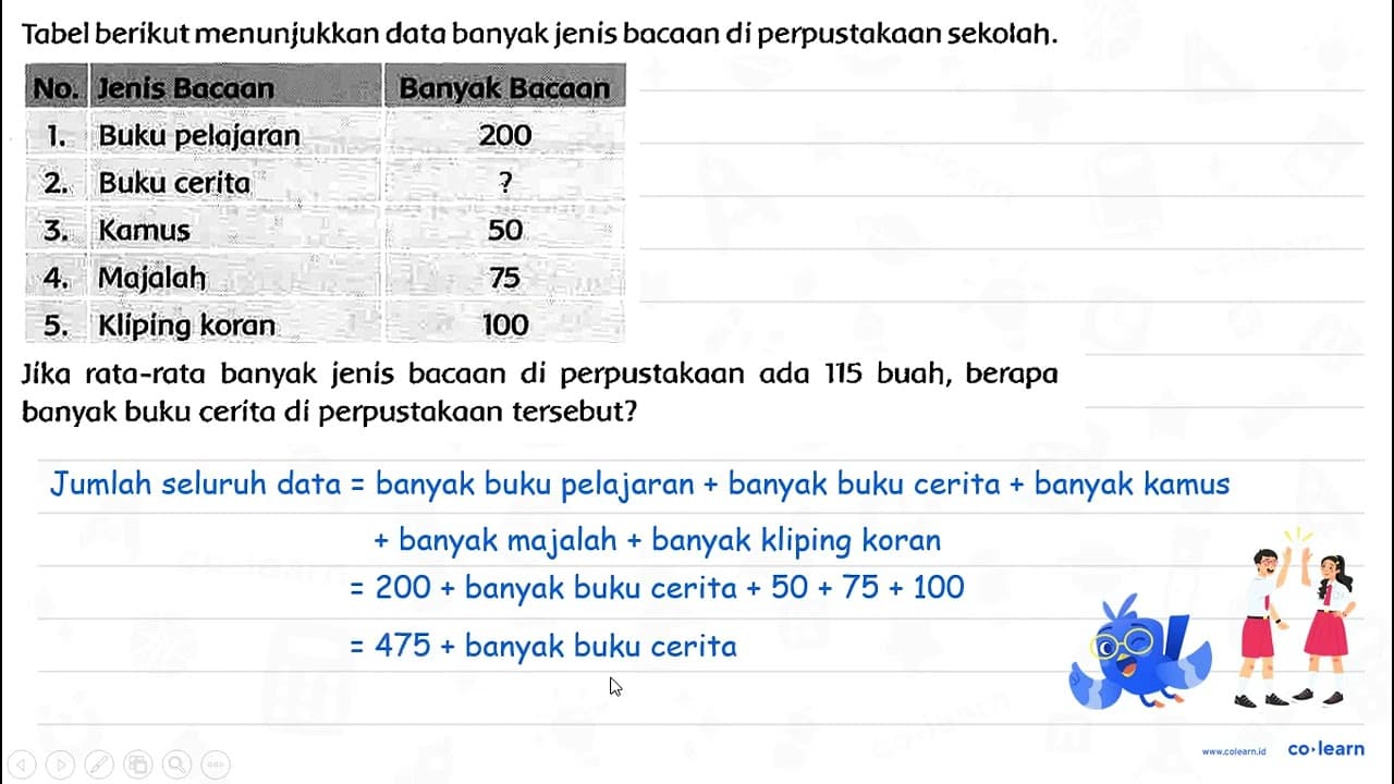 Tabel berikut menunjukkan data banyak jenis bacaan di