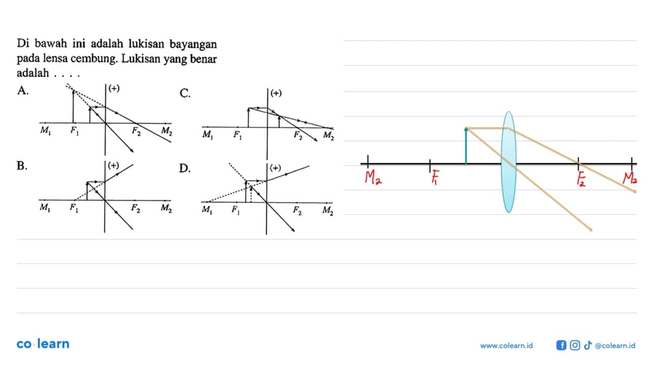 Di bawah ini adalah lukisan bayangan pada lensa cembung.