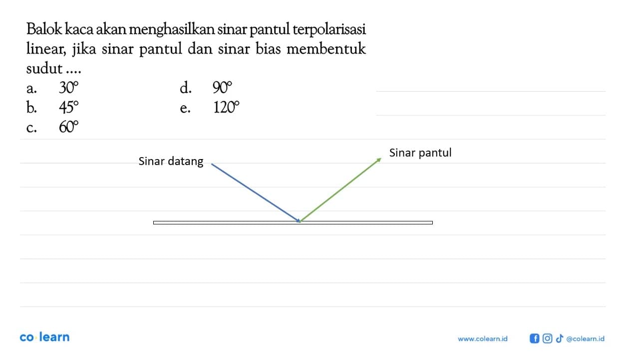 Balok kaca akan menghasilkan sinar pantul terpolarisasi