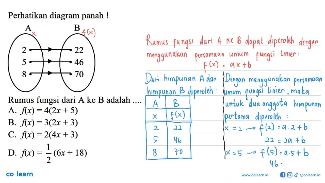 Perhatikan diagram panah ! A B 2 22 5 46 8 70 Rumus fungsi