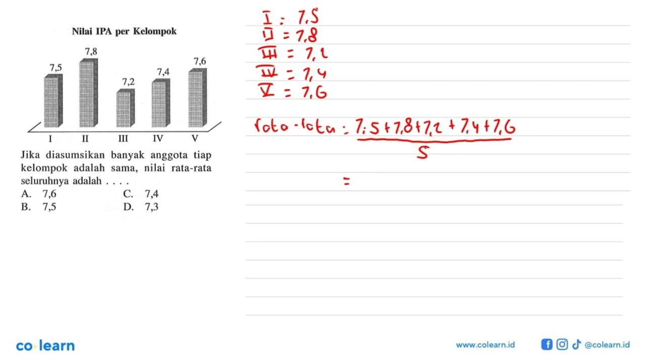 Nilai IPA per Kelompok7,5 7,8 7,2 7,4 7,6I II III IV VJika