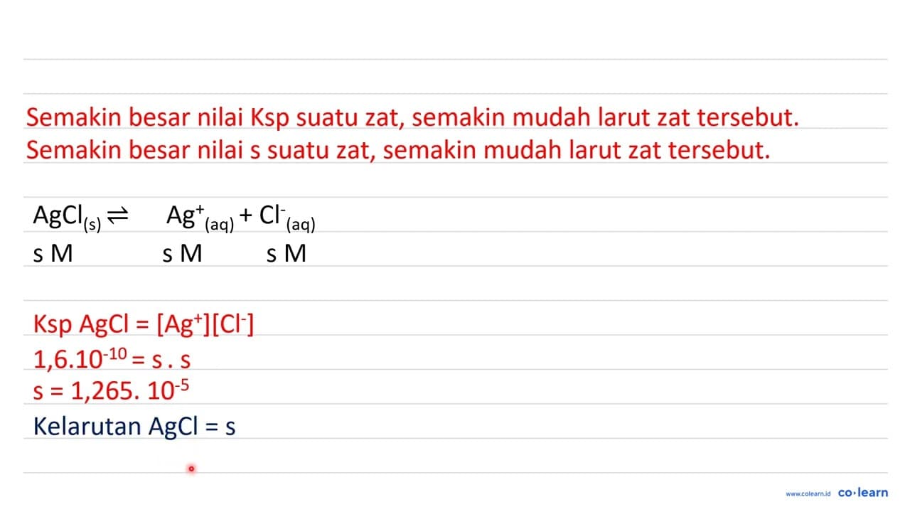 Perhatikan data nilai Ksp beberapa garam berikut! 1) 2) 3)