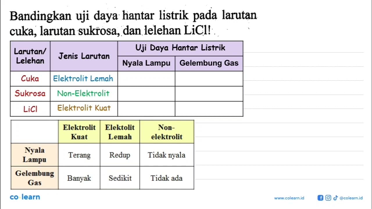 Bandingkan uji daya hantar listrik pada larutan cuka,