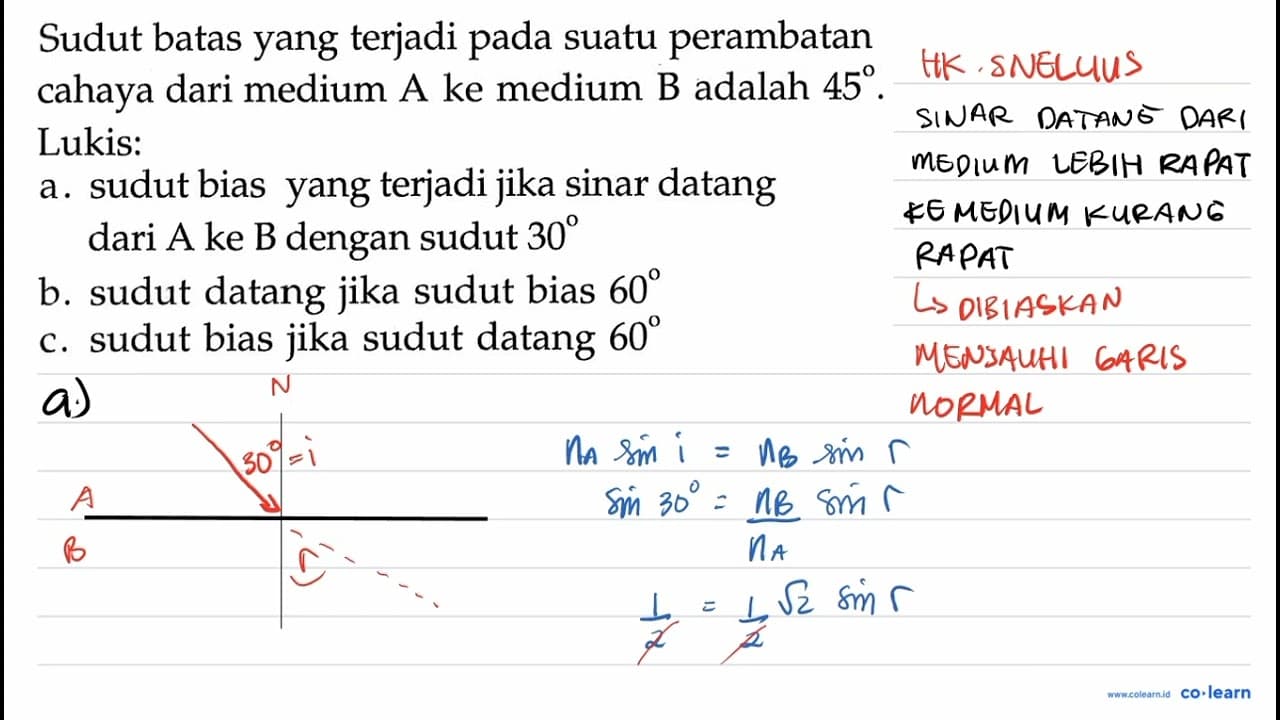 Sudut batas yang terjadi pada suatu perambatan cahaya dari