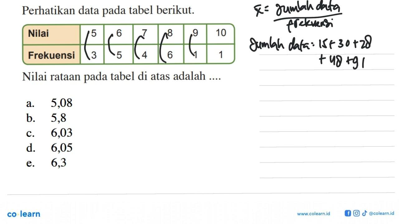 Perhatikan data pada tabel berikut.Nilai 5 6 7 8 9 10