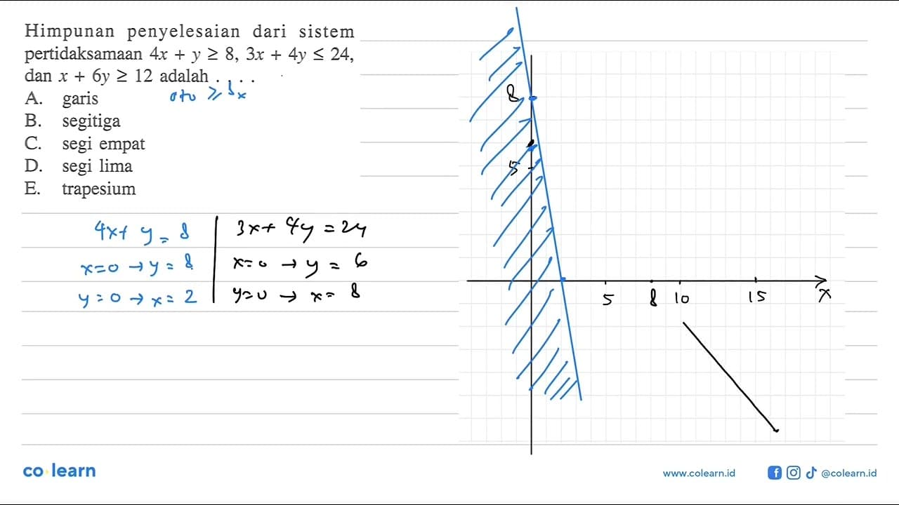 Himpunan penyelesaian dari sistem pertidaksamaan 4x+y>=8,