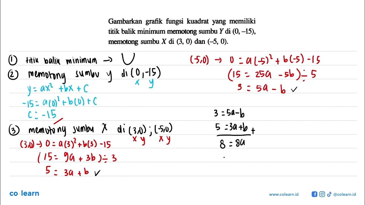 Gambarkan grafik fungsi kuadrat yang memiliki titik balik