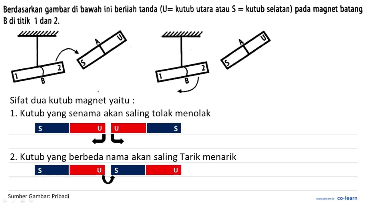 Berdasarkan gambar di bawah ini berilah tanda (U = kutub