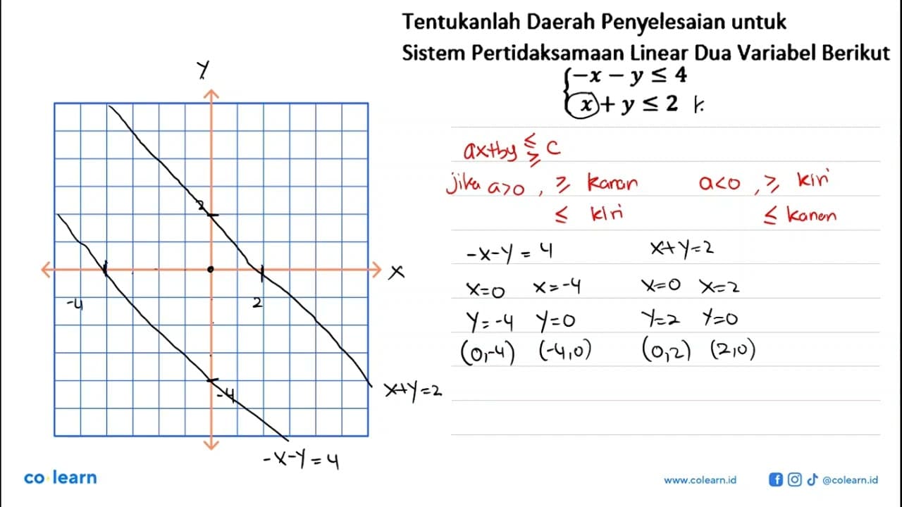 Tentukanlah Daerah Penyelesaian untuk Sistem Pertidaksamaan