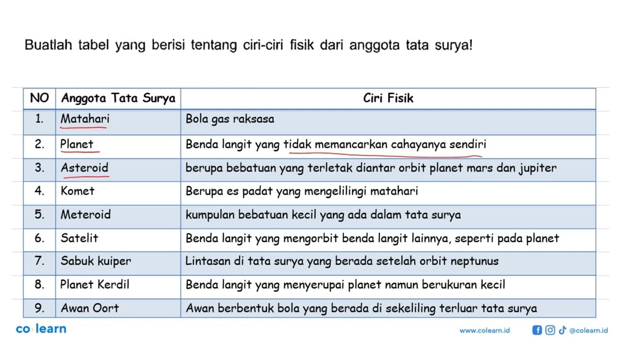 Buatlah tabel yang berisi tentang ciri-ciri fisik dari