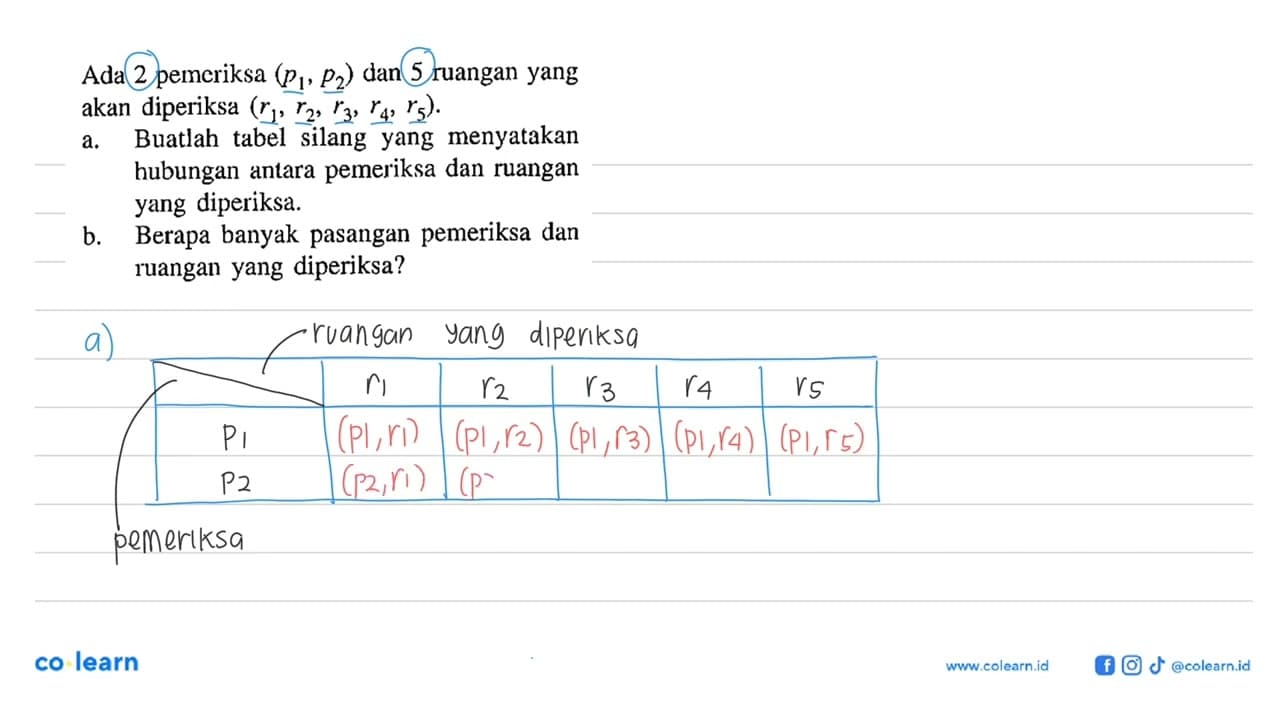 Ada 2 pemeriksa (p1, p2) dan 5 ruangan yang akan diperiksá