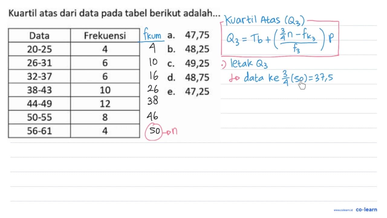 Kuartil atas dari data pada tabel berikut adalah... Data