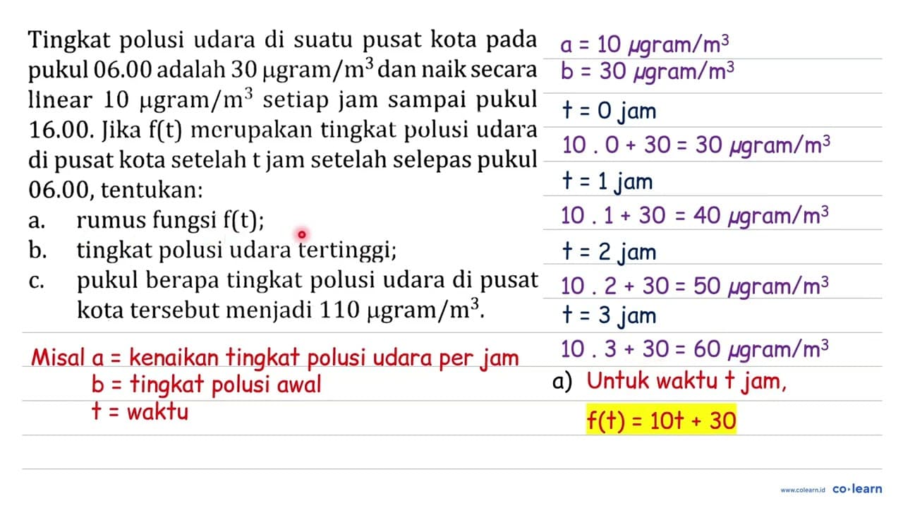 Tingkat polusi udara di suatu pusat kota pada pukul 06.00