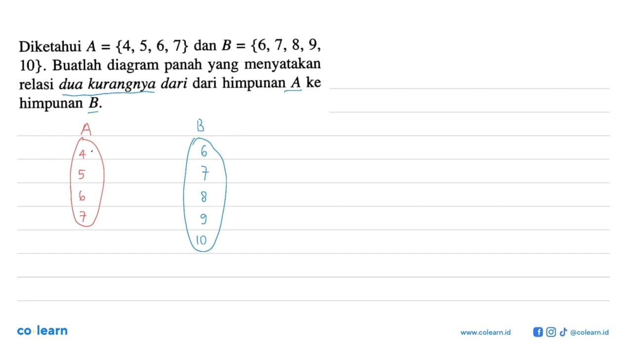 Diketahui A = {4, 5, 6, 7} dan B = {6, 7, 8, 9 , 10}.