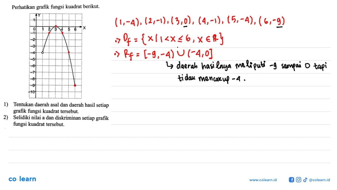 Perhatikan grafik fungsi kuadrat berikut. 1) Tentukan