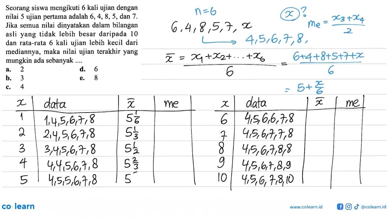 Seorang siswa mengikuti 6 kali ujian dengan nilai 5 ujian