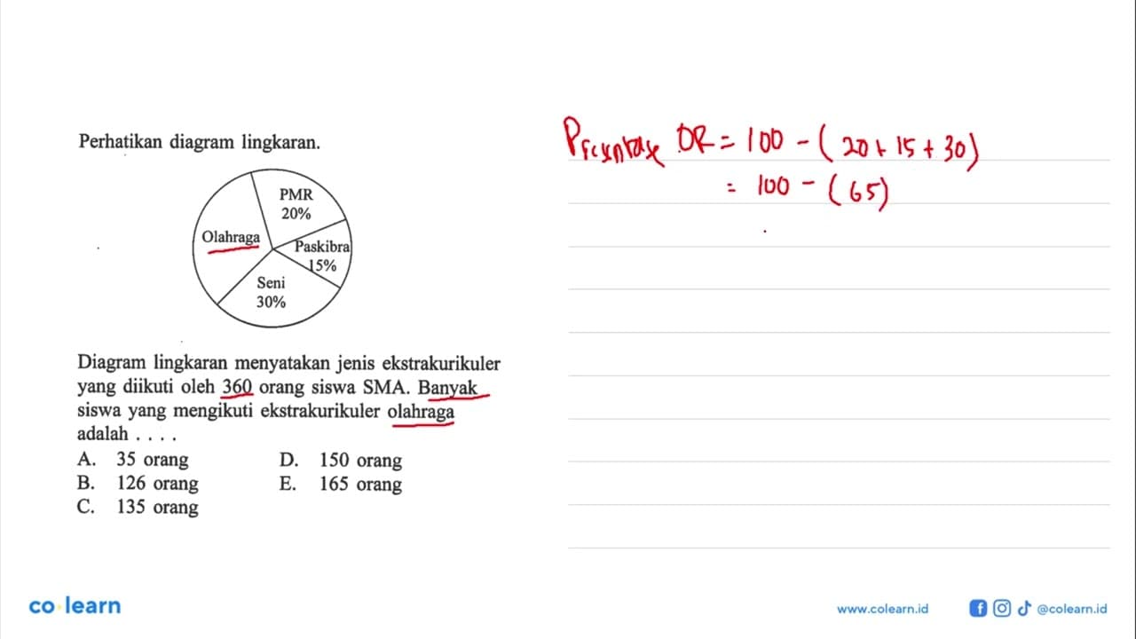 Perhatikan diagram lingkaran. PMR 20% Olahraga Paskibra 15%