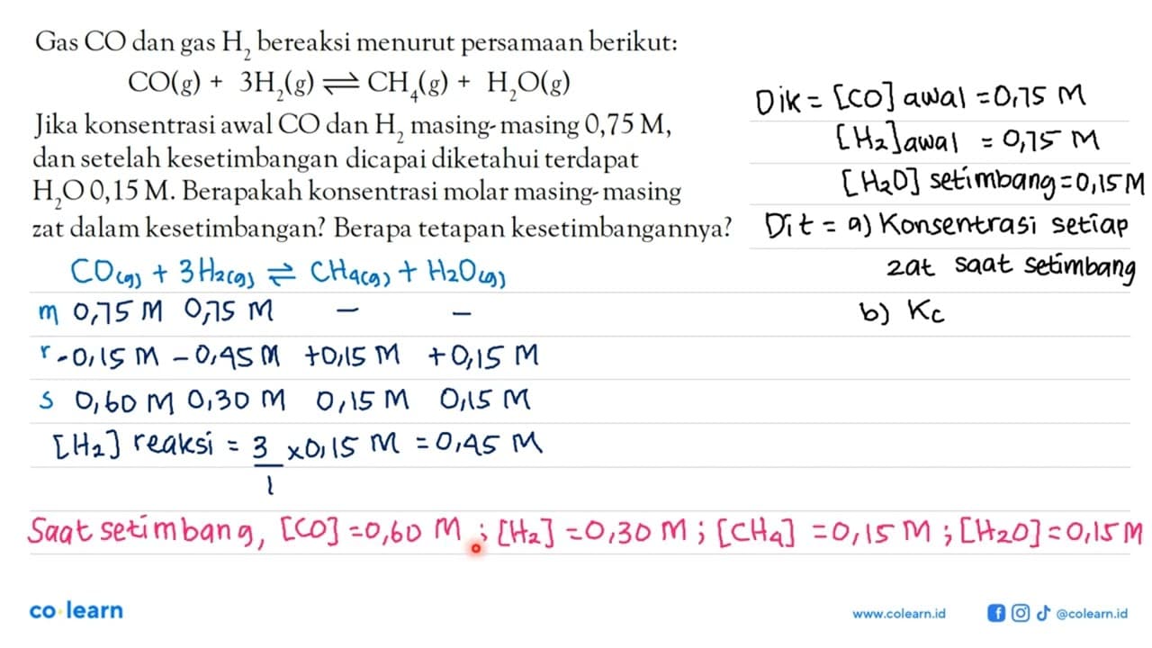 Gas CO dan gas H2 bereaksi menurut persamaan berikut: CO