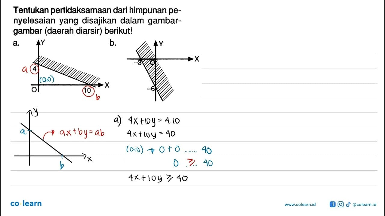 Tentukan pertidaksamaan dari himpunan penyelesaian yang