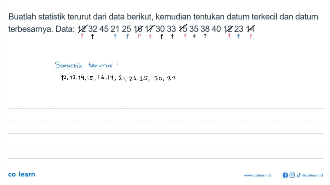 Buatlah statistik terurut dari data berikut, kemudian