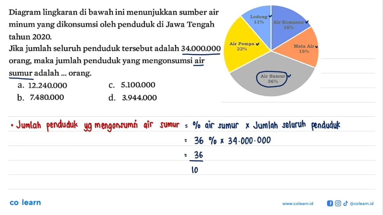 Diagram lingkaran di bawah ini menunjukkan sumber air minum