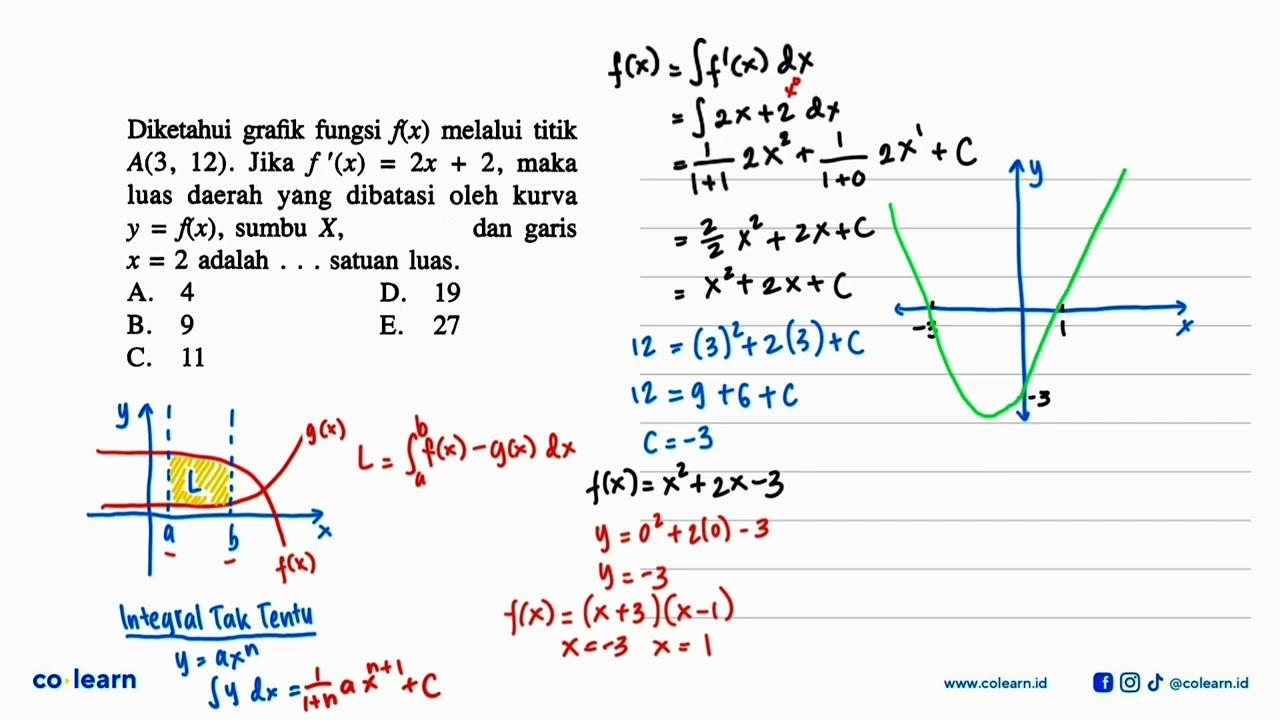 Diketahui grafik fungsi f(x) melalui titik A(3,12). Jika