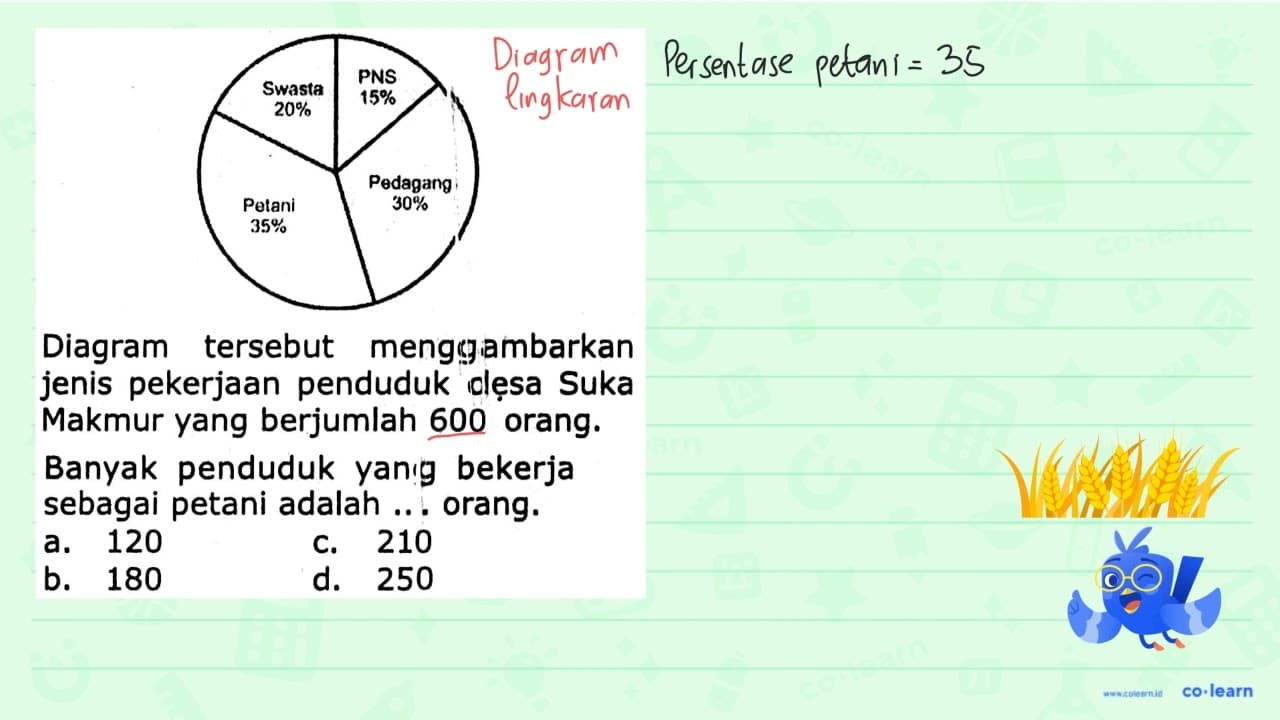 Diagram tersebut menggiambarkan jenis pekerjaan penduduk