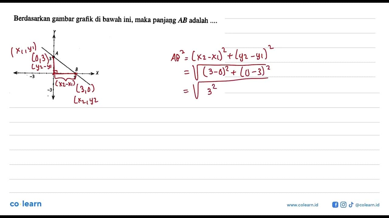 Berdasarkan gambar grafik di bawah ini, maka panjang AB