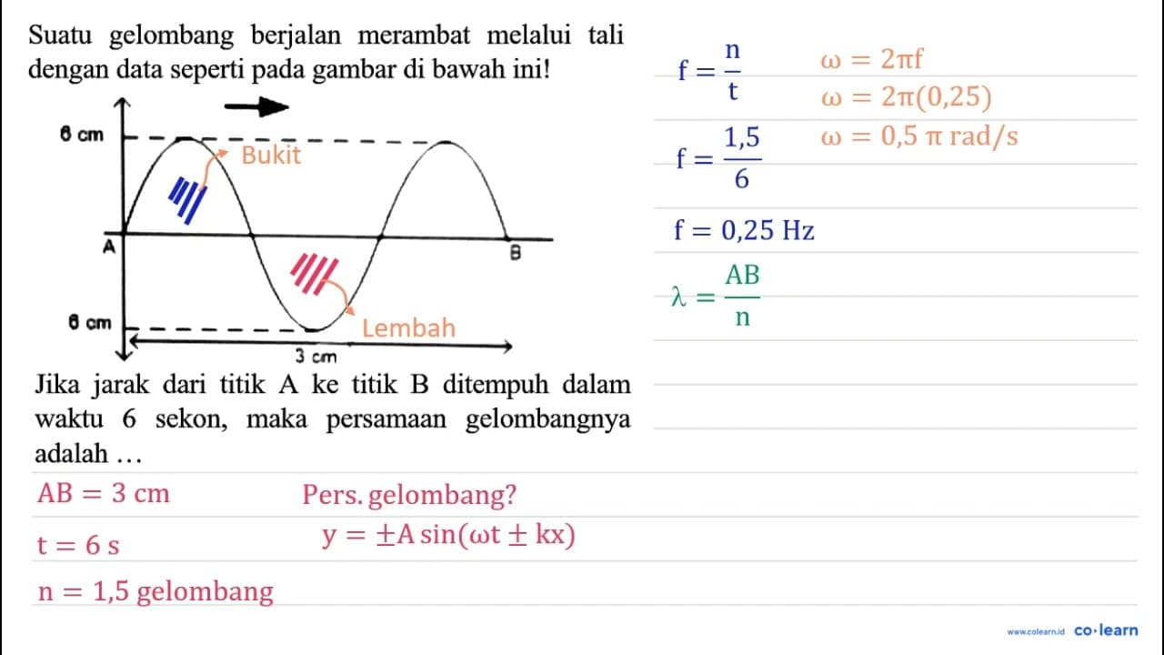 Suatu gelombang berjalan merambat melalui tali dengan data