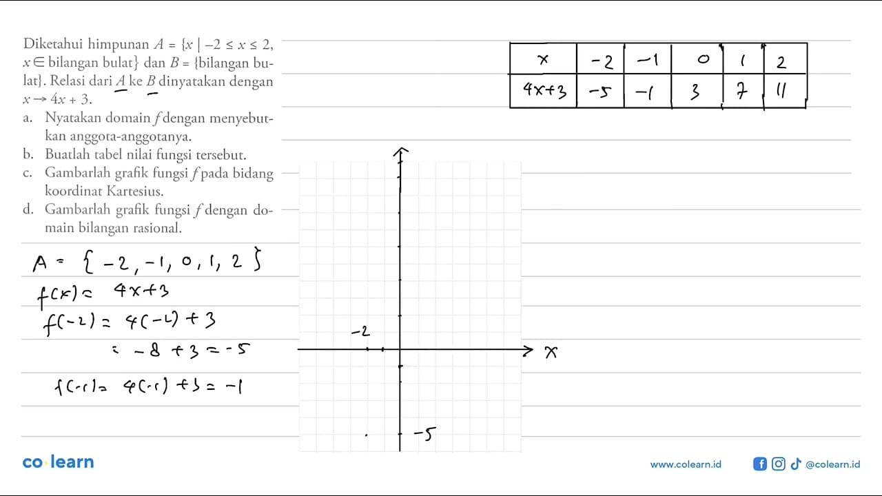 Diketahui himpunan A = { x| -2 <= x <= 2, x e bilangan