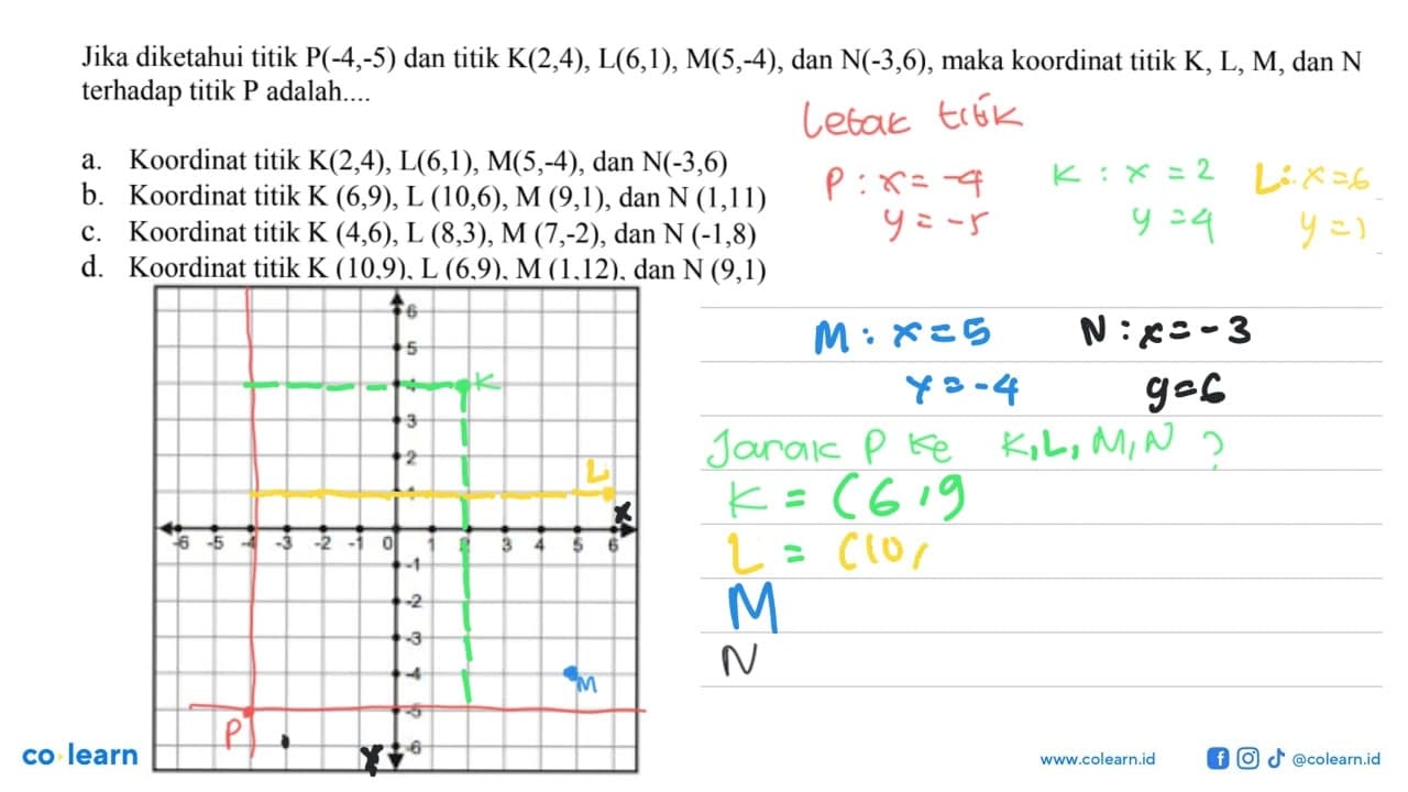 Jika diketahui titik P(-4,-5) dan titik K(2,4), L(6,1),