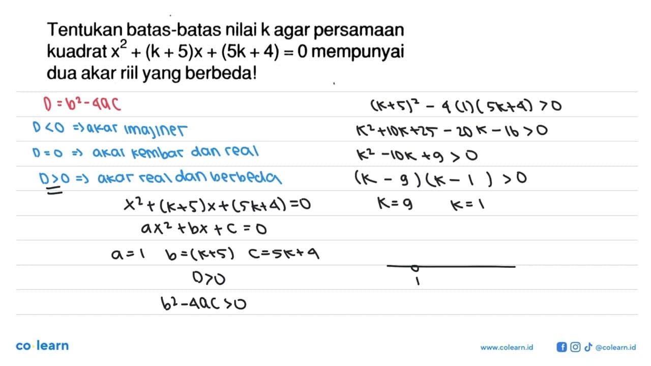 Tentukan batas-batas nilai k agar persamaan kuadrat x^2 +