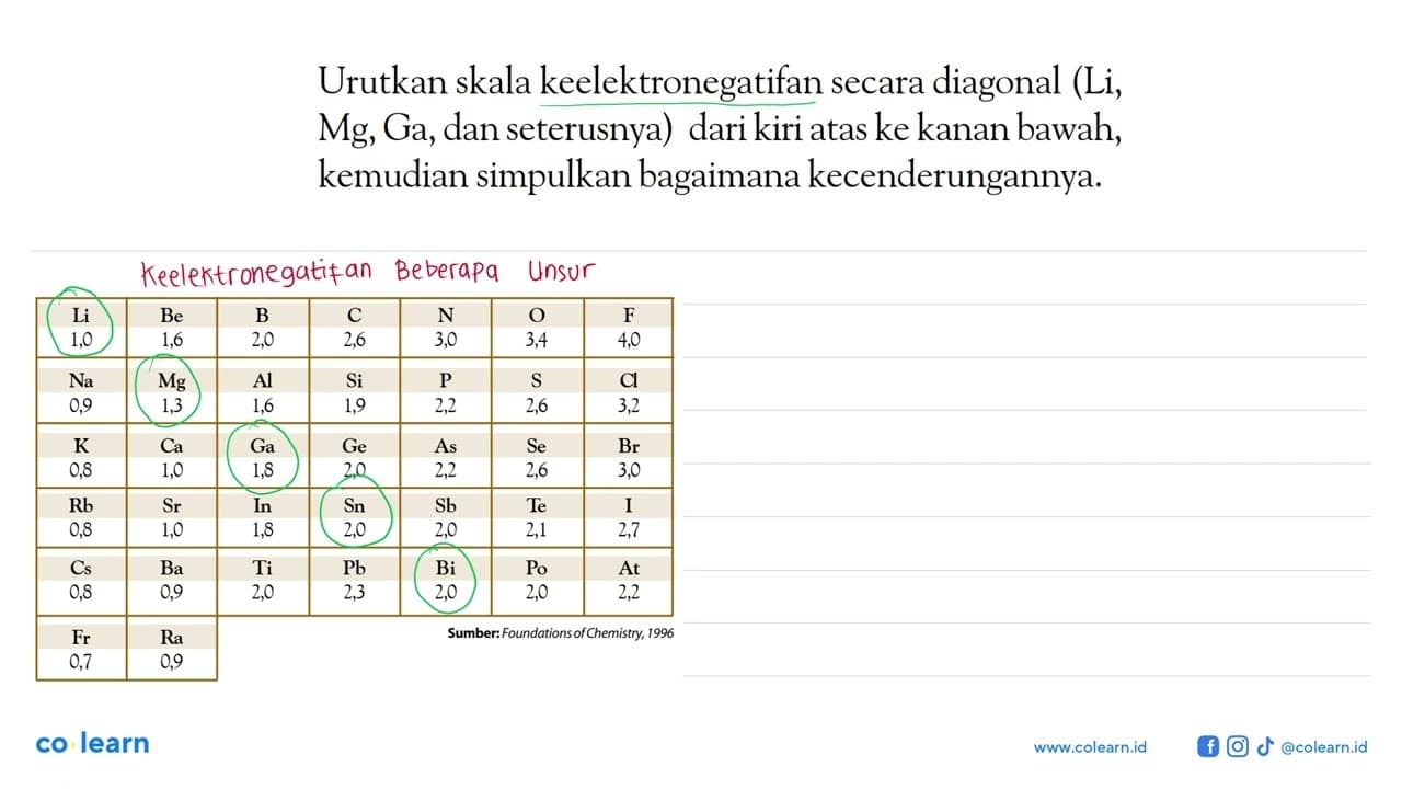 Urutkan skala keelektronegatifan secara diagonal (Li, Mg,