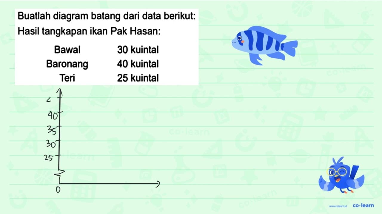 Buatlah diagram batang dari data berikut: Hasil tangkapan