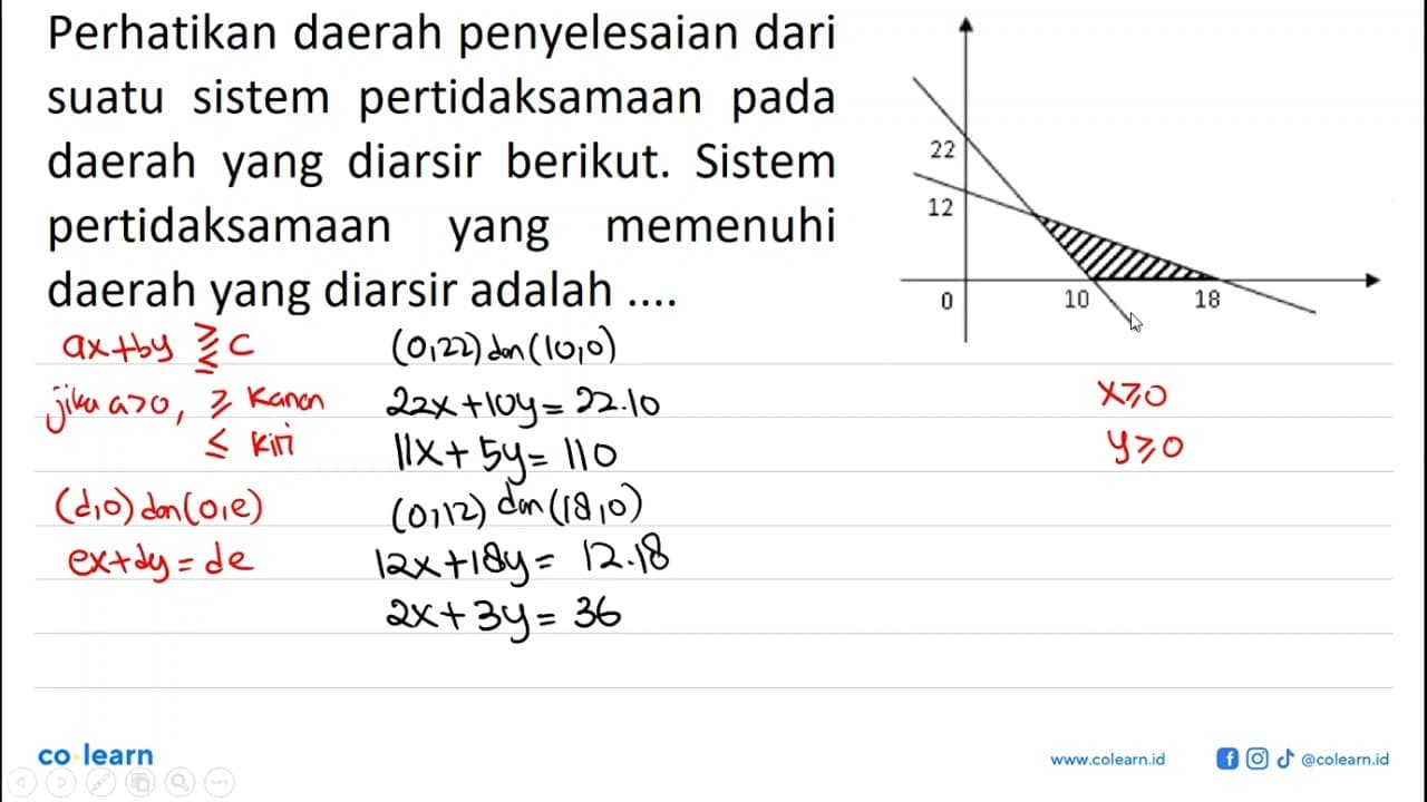 Perhatikan daerah penyelesaian dari suatu sistem