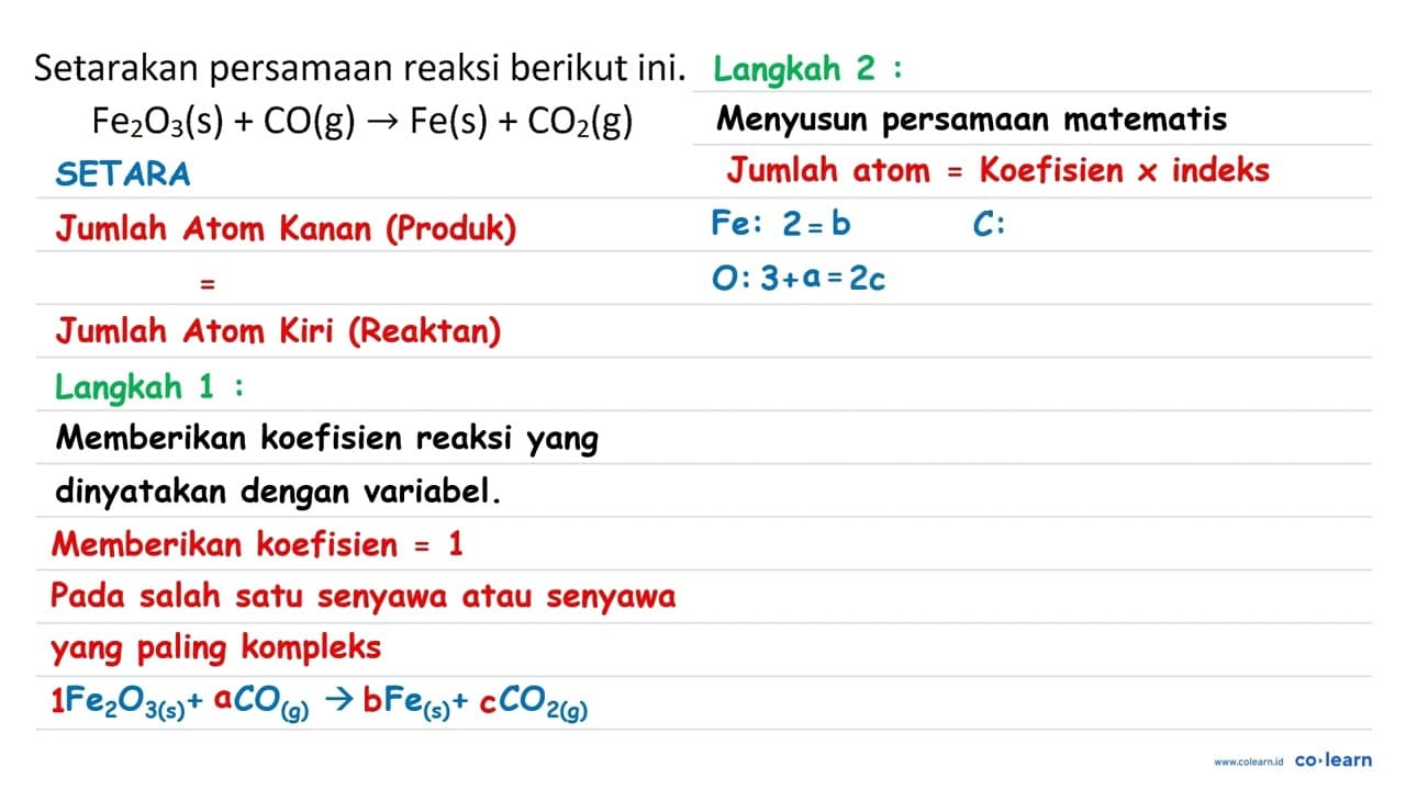 Setarakan persamaan reaksi berikut ini. Fe_(2)