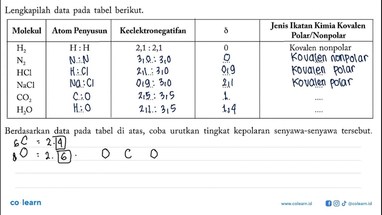 Lengkapilah data pada tabel berikut. Molekul Atom Penyusun