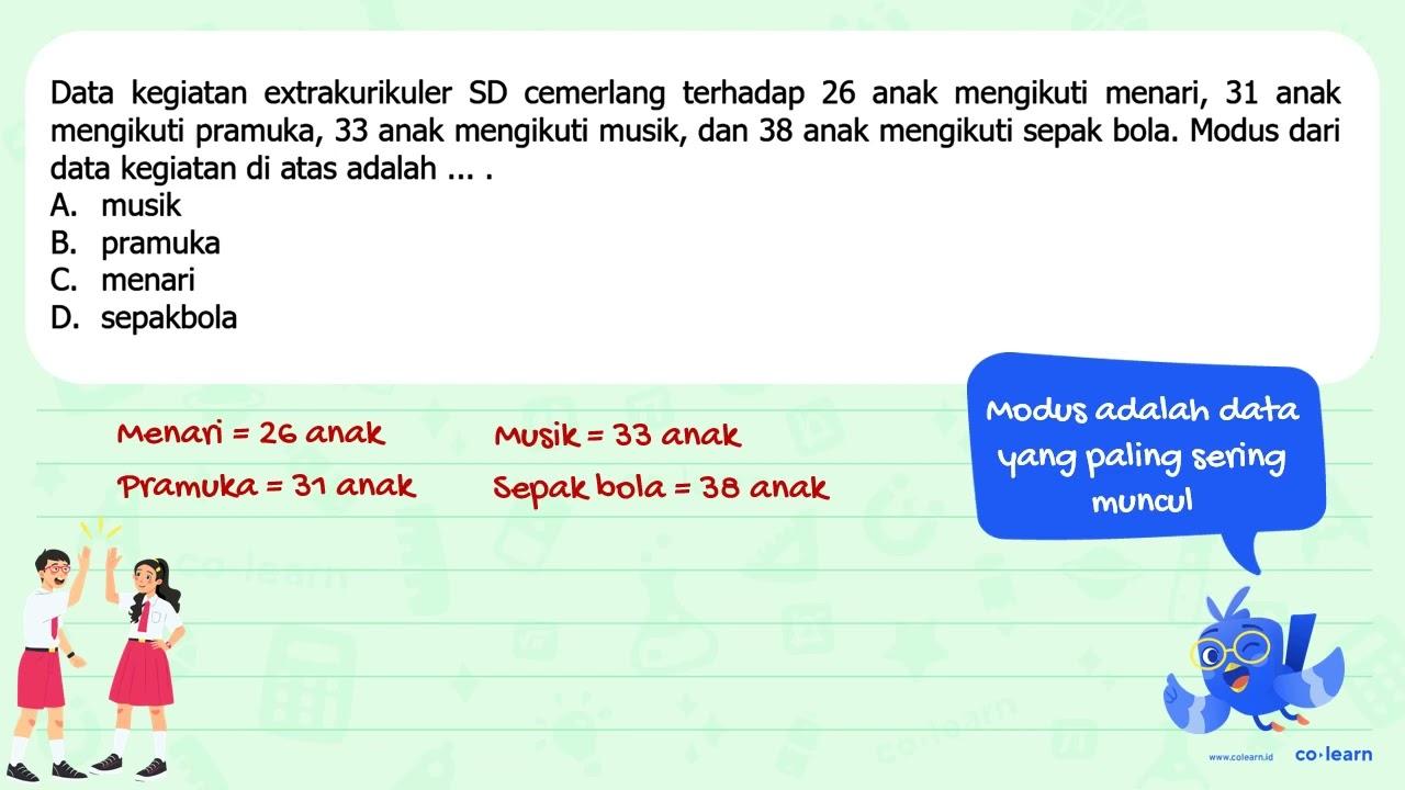 Data kegiatan extrakurikuler SD cemerlang terhadap 26 anak