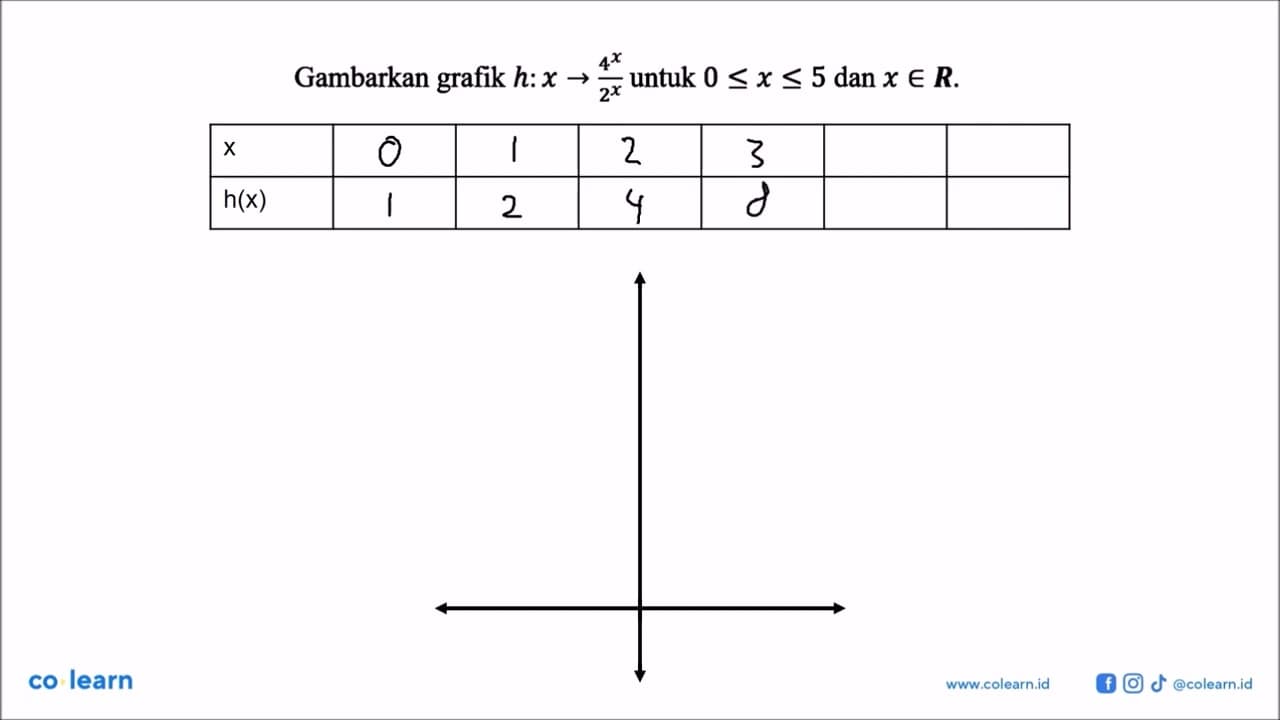 Gambarkan grafik h:x -> 4^x/2^x untuk 0<=x<=5 dan x e R.