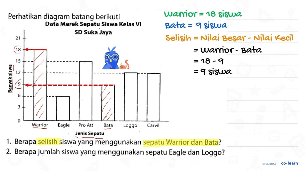 Perhatikan diagram batang berikut! Data Merek Sepatu Siswa