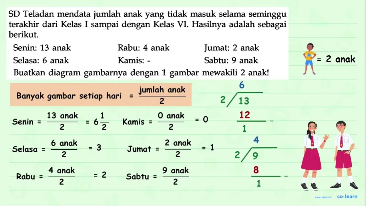 SD Teladan mendata jumlah anak yang tidak masuk selama