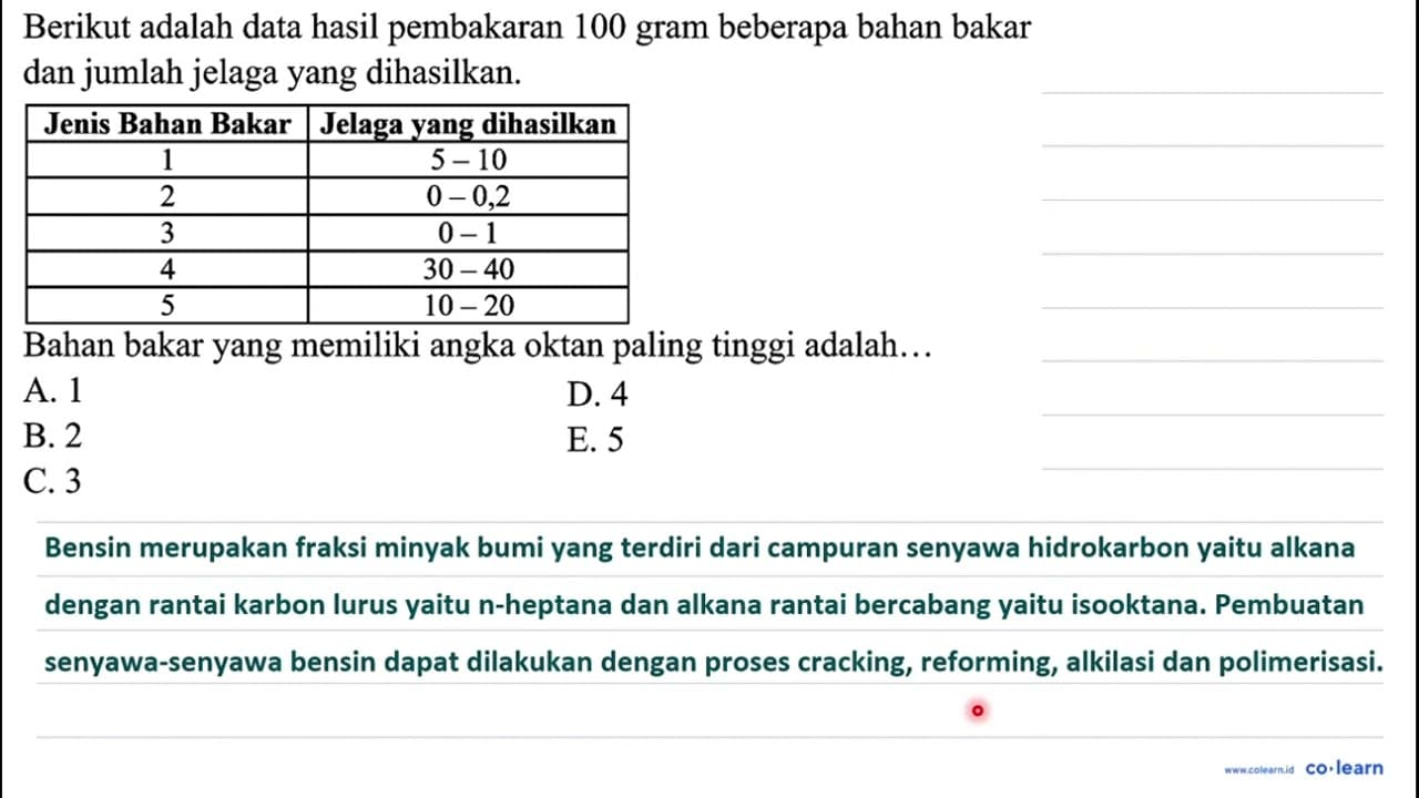 Berikut adalah data hasil pembakaran 100 gram beberapa