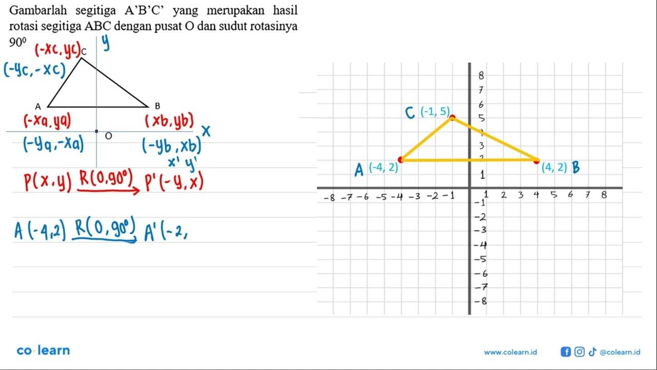 Gambarlah segitiga A'B'C' yang merupakan hasil rotasi